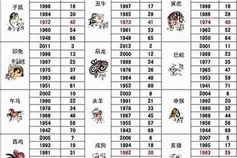 01年生肖|2001年1月出生属什么生肖